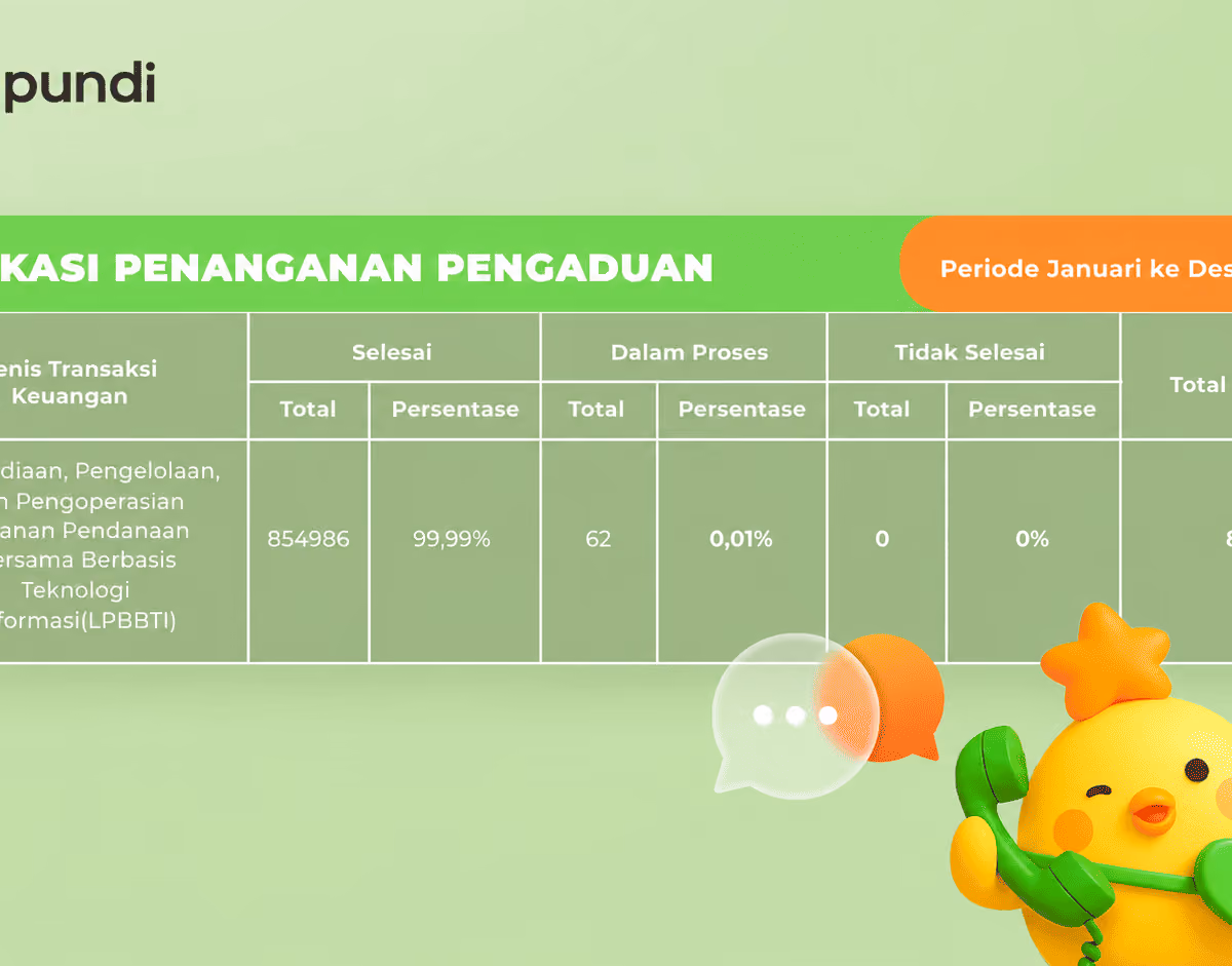 Publikasi Pengaduan Konsumen PT Info Tekno Siaga 2025