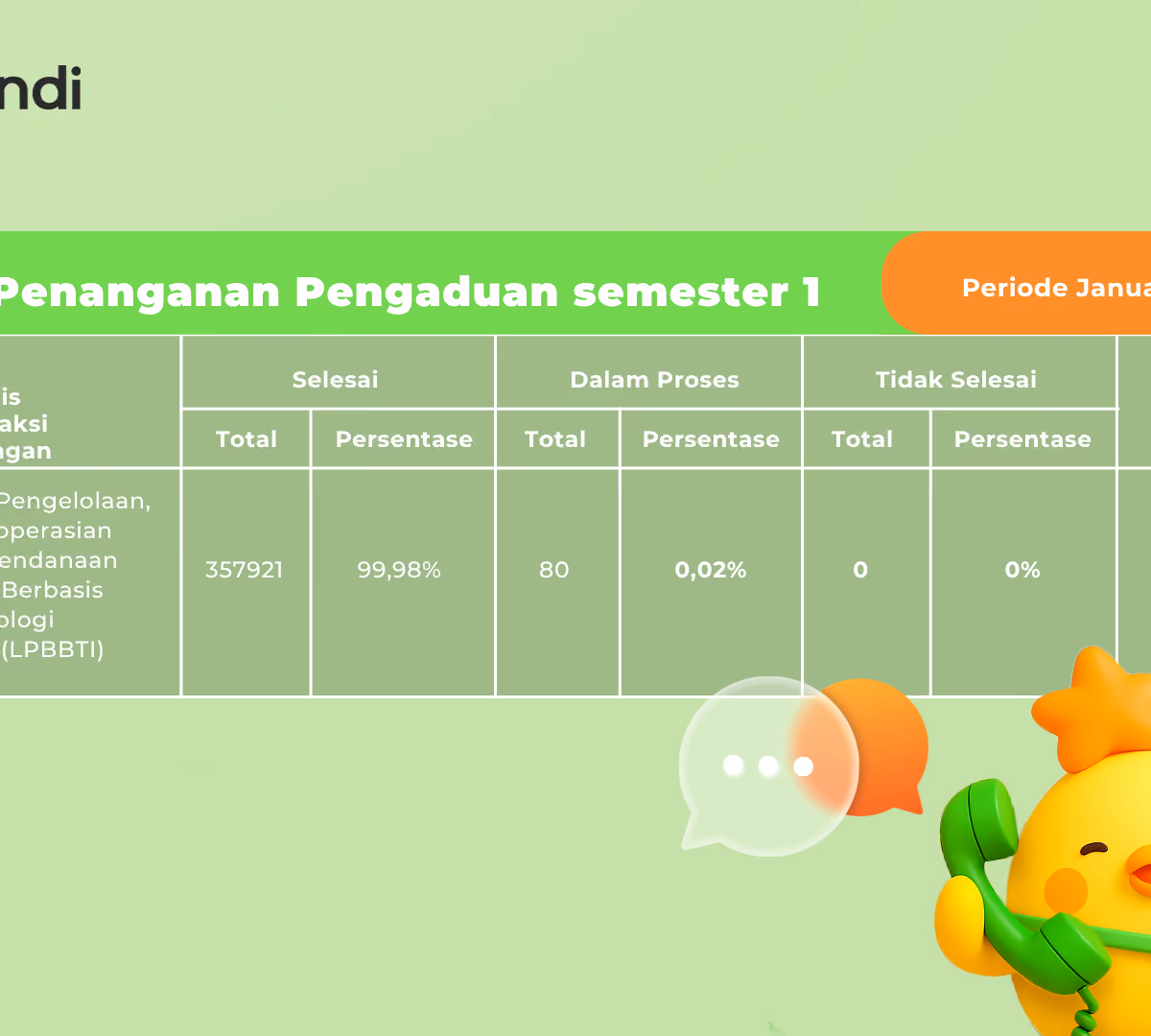 Publikasi Pengaduan Konsumen PT Info Tekno Siaga 2026